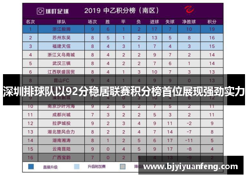 深圳排球队以92分稳居联赛积分榜首位展现强劲实力