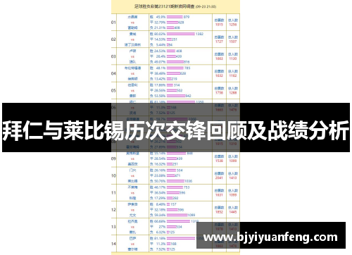 拜仁与莱比锡历次交锋回顾及战绩分析
