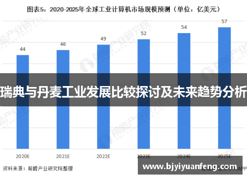 瑞典与丹麦工业发展比较探讨及未来趋势分析